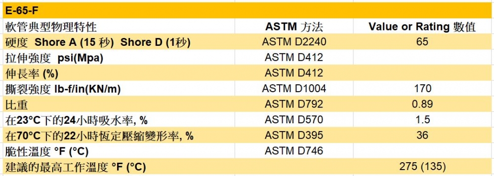 E-65-F