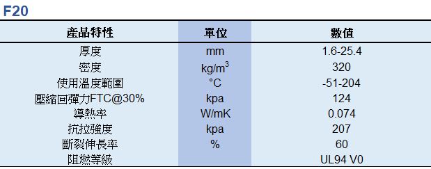 F20產品特性