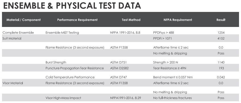 Pro 2 ensemble test data