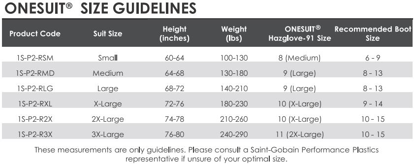 Pro 2 size guideline
