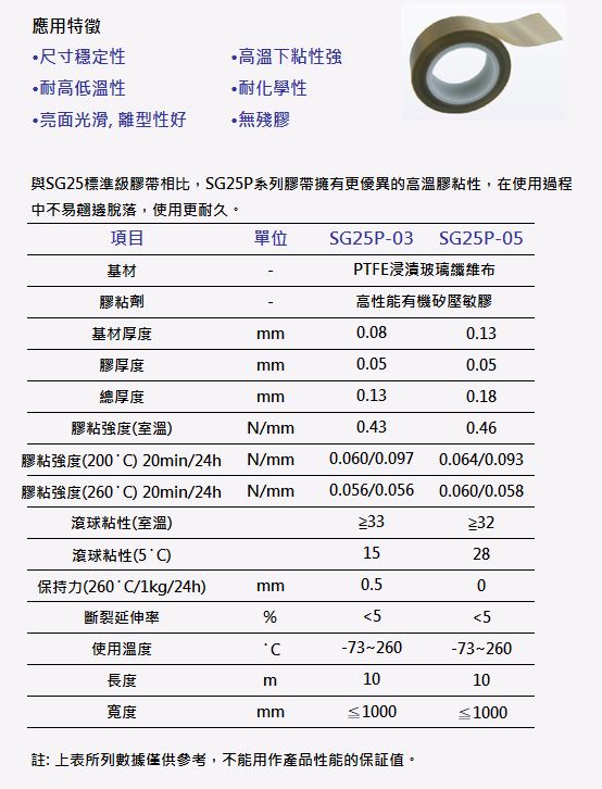 SG25應用特徵