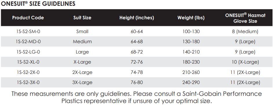 Shield 2 guidelines